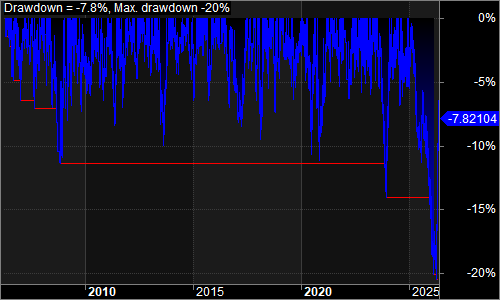 NQSIB1 underwater equity chart